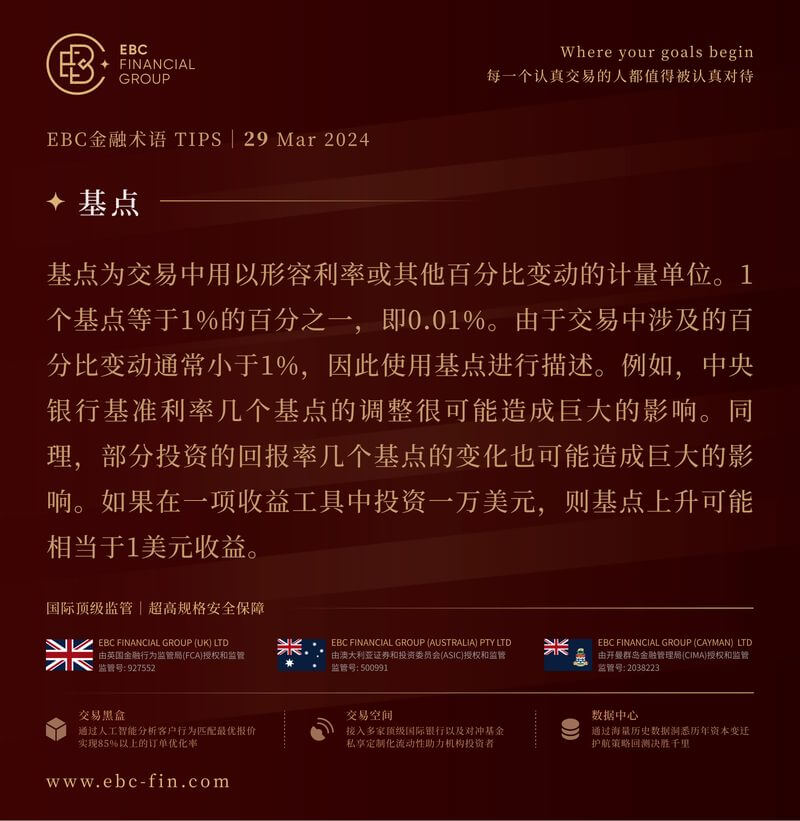 EBC环球焦点|黄金“狂飙” 降息喜悦溢于言表(图3) EBC环球焦点|黄金“狂飙” 降息喜悦溢于言表(图3)