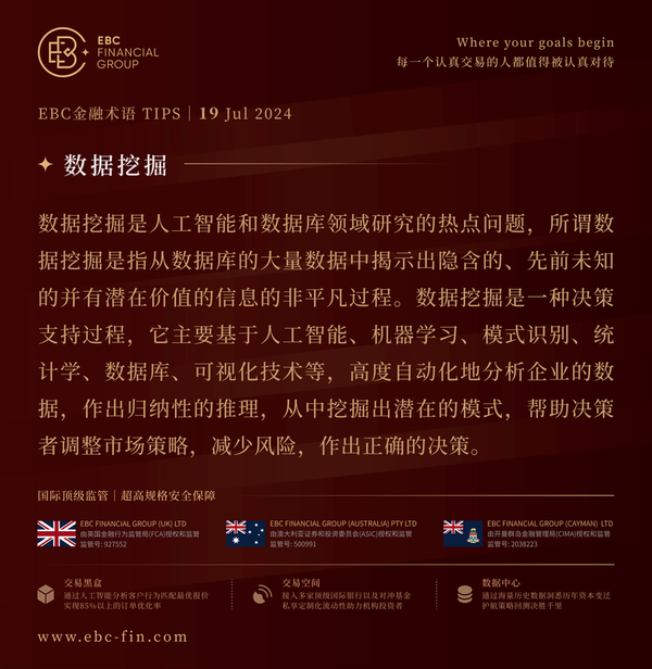 EBC环球焦点|银行股财报加速板块轮动 道指扬眉吐气(图3) EBC环球焦点|银行股财报加速板块轮动 道指扬眉吐气(图3)